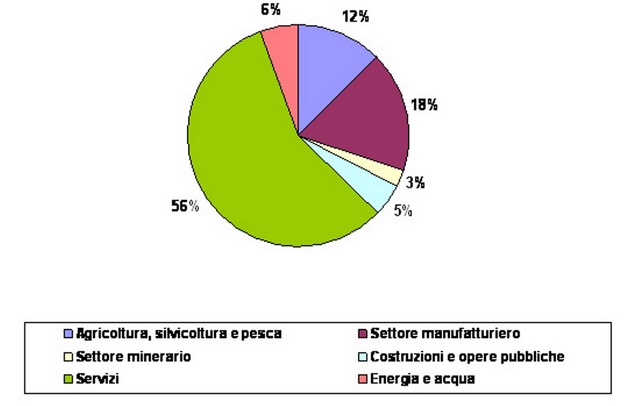 <b>Sono i Marocchini gli immigrati in Italia con più voglia di fare impresa</b>