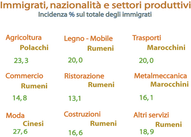 <b>Veneto, la fabbrica parla 169 lingue</b>