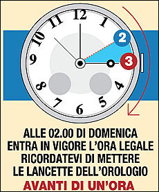 RITORNA L'ORA LEGALE : ALLE 2  DI DOMENICA 29 MARZO LANCETTE AVANTI DI UN'ORA