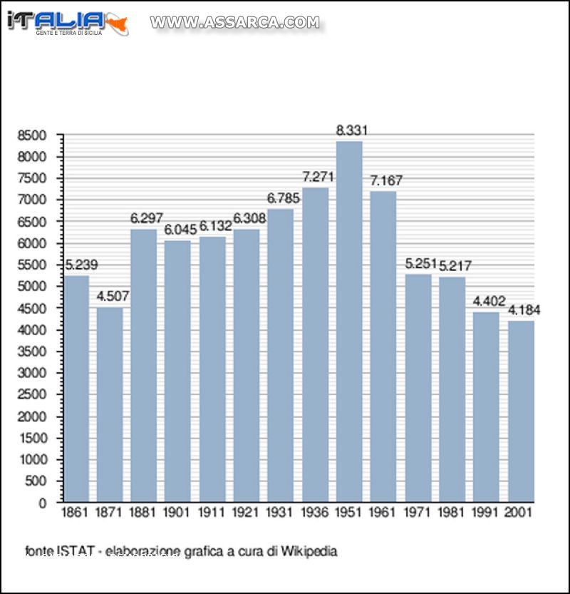 Alia : CATABOOM...demografico